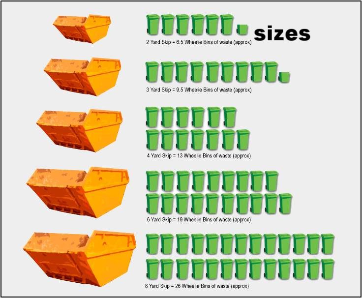 Skip hire guide reading